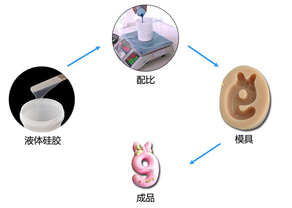 蠟燭模具硅膠翻模簡單制作方法