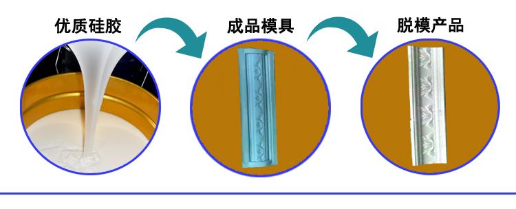 模具硅膠